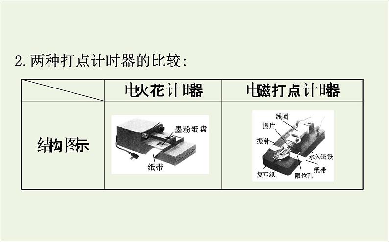 2022年高中物理第一章运动的描述4实验：用打点计时器测速度课件人教版必修107