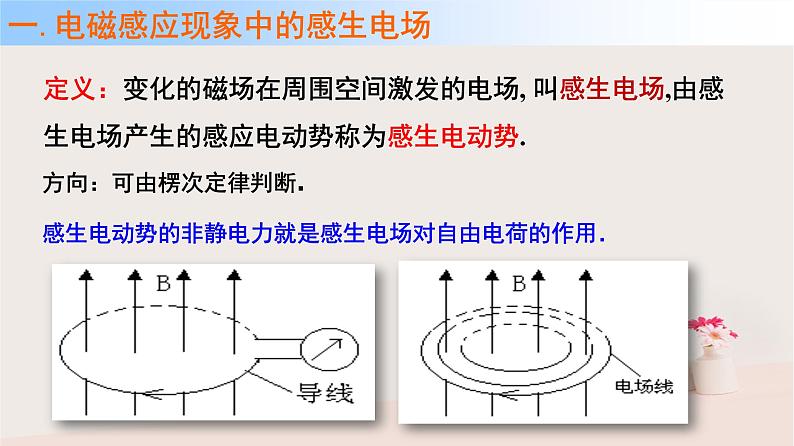 2022年高中物理4.5电磁感应现象的两类情况课件人教版选修3_203