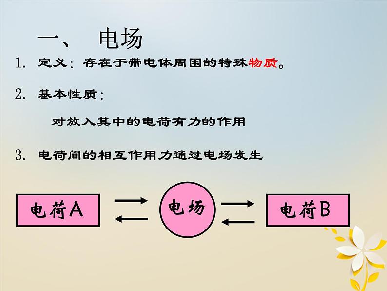 2022年高中物理第1章静电场1.3电场强度课件人教版选修3_1第3页