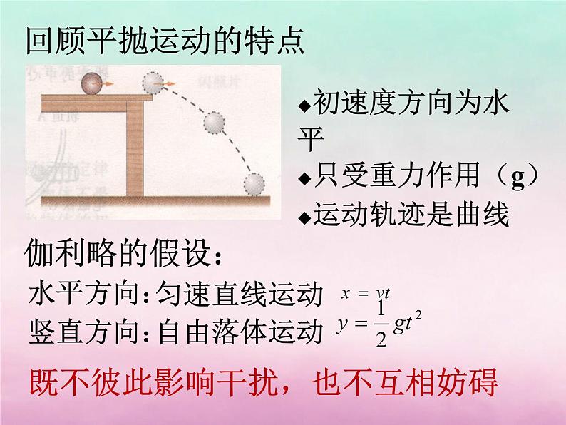 2022年高中物理第1章怎样研究抛体运动1.1飞机投弹与平抛运动第1课时课件沪科版必修2第2页