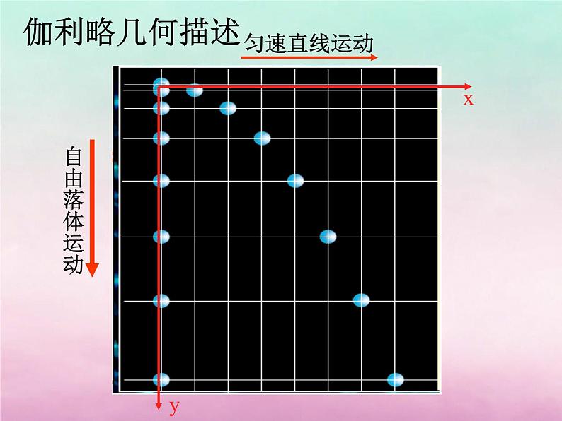 2022年高中物理第1章怎样研究抛体运动1.1飞机投弹与平抛运动第1课时课件沪科版必修2第3页