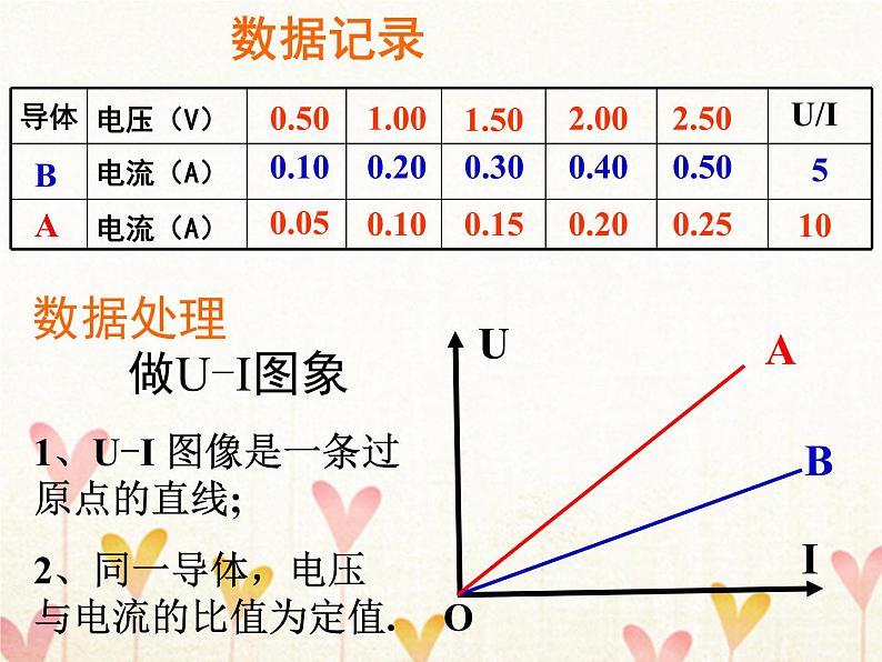 2022年高中物理第2章恒定电流2.3欧姆定律课件人教版选修3_107