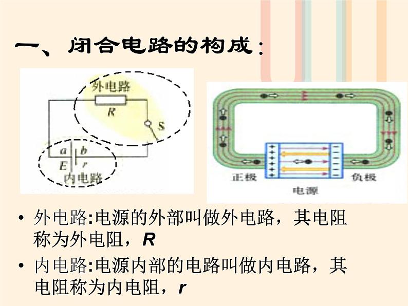 2022年高中物理第2章恒定电流2.7闭合电路欧姆定律课件人教版选修3_1第3页