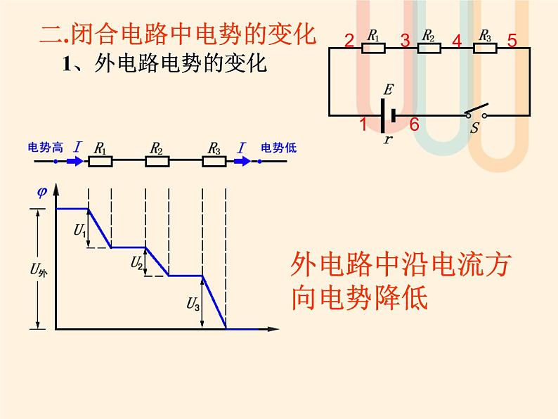 2022年高中物理第2章恒定电流2.7闭合电路欧姆定律课件人教版选修3_1第4页