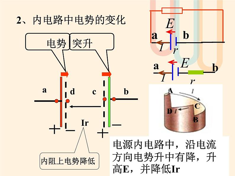 2022年高中物理第2章恒定电流2.7闭合电路欧姆定律课件人教版选修3_1第5页