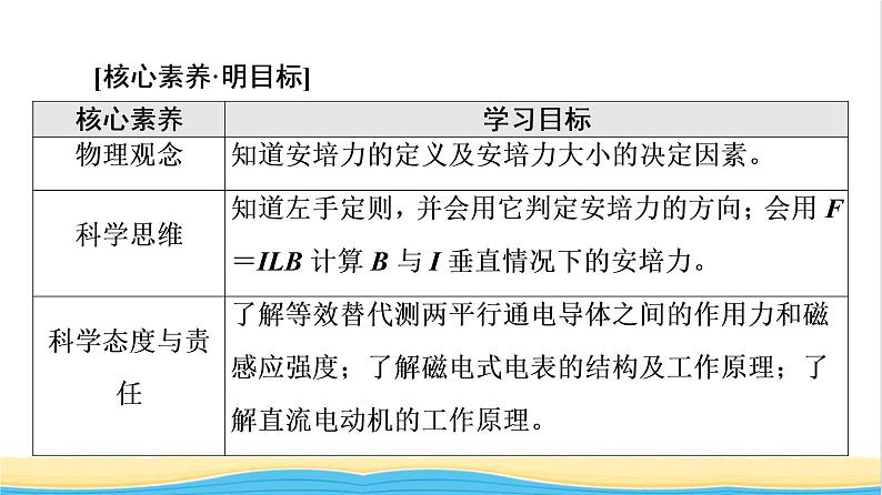 高中物理第1章磁场第1节安培力第2节安培力的应用课件粤教版选择性必修第二册02