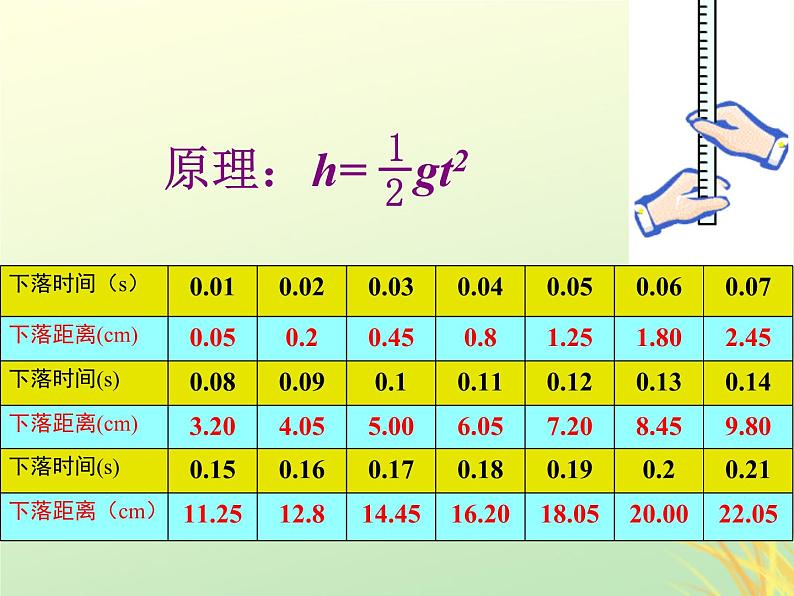 2022年高中物理第二章匀变速直线运动的研究2.6伽利略对自由落体运动的研究课件人教版必修103