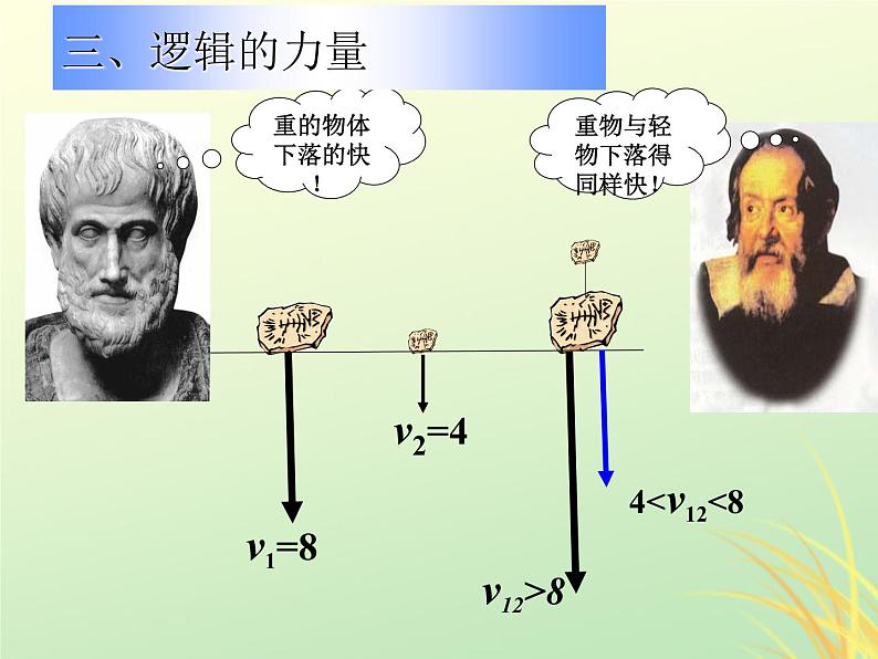 2022年高中物理第二章匀变速直线运动的研究2.6伽利略对自由落体运动的研究课件人教版必修106