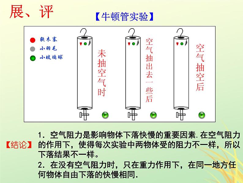 2022年高中物理第二章匀变速直线运动的研究2.5自由落体运动课件人教版必修1第7页