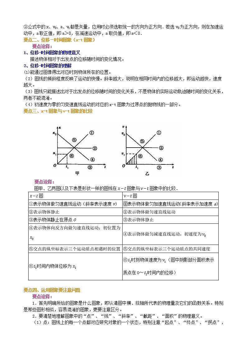 知识讲解_匀变速直线运动的位移与时间的关系(基础 第2页
