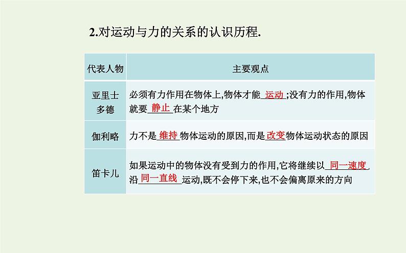 新教材高中物理第四章运动和力的关系1牛顿第一定律课件新人教版必修第一册第4页