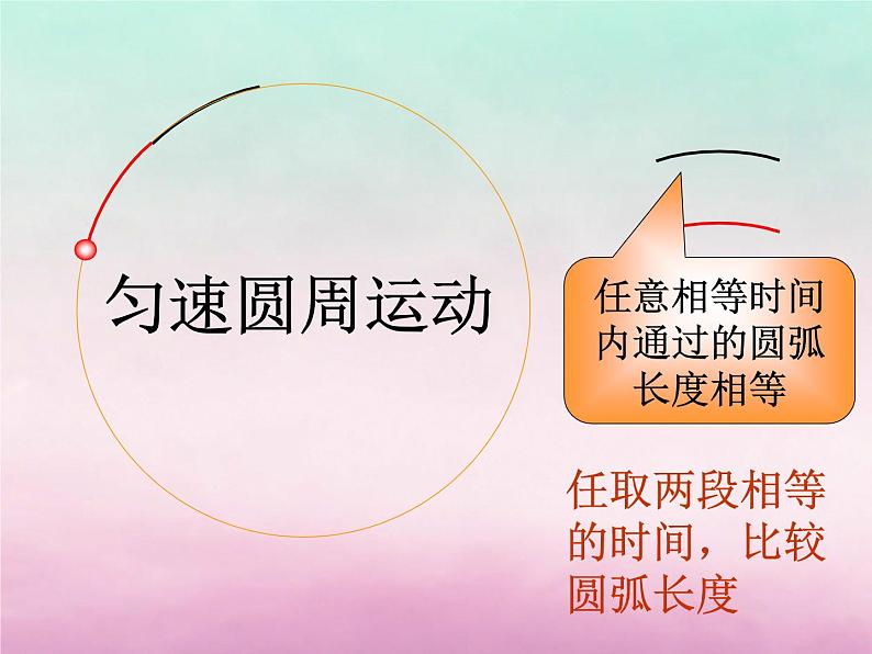 2022年高中物理第2章研究圆周运动2.1怎样描述圆周运动第1课时课件沪科版必修2第4页