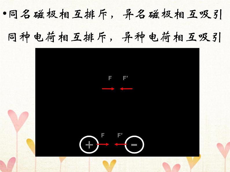 2022年高中物理第3章磁场3.1磁现象和磁场课件人教版选修3_1第7页