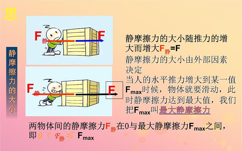 2022年高中物理第三章相互作用3.3.2静摩擦力静摩擦力课件人教版必修1第3页