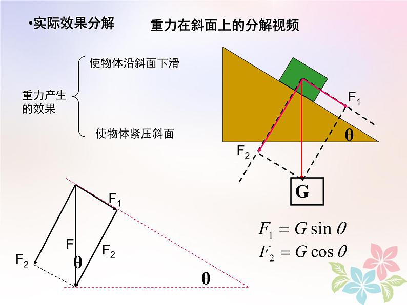 2022年高中物理第三章相互作用3.5力的分解课件人教版必修105