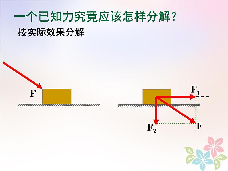 2022年高中物理第三章相互作用3.5力的分解课件人教版必修107