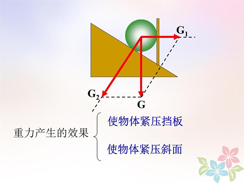 2022年高中物理第三章相互作用3.5力的分解课件人教版必修108