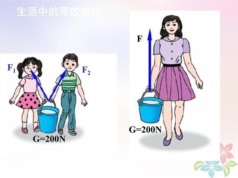 2022年高中物理第三章相互作用3.4力的合成课件人教版必修1第4页