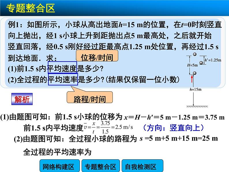 高中物理人教版（2019）必修1课件 第一章 运动的描述 章末总结06