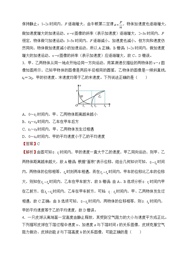 【原创】2022届高考二轮专题训练复习练习题 物理提升卷4——高考常考的图像问题02