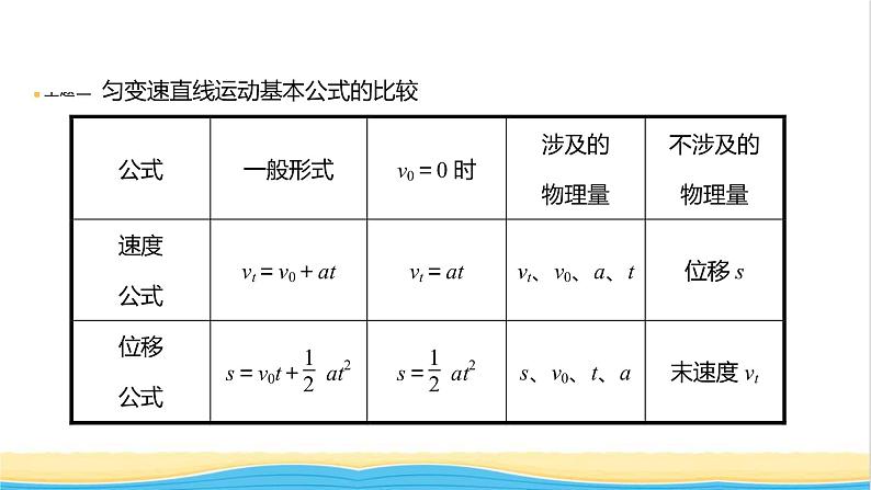 高中物理第二章匀变速直线运动单元复习课件粤教版必修第一册06