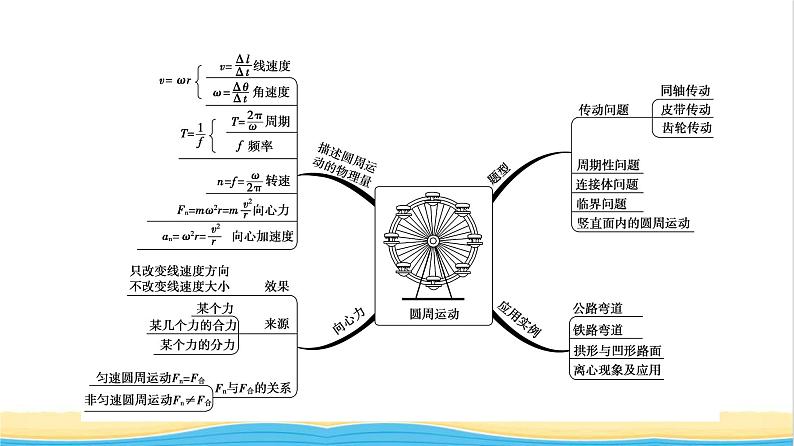 高中物理第二章圆周运动章末综合提升课件粤教版必修第二册03