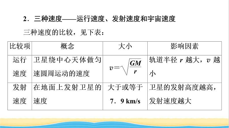 高中物理第三章万有引力定律章末综合提升课件粤教版必修第二册第6页