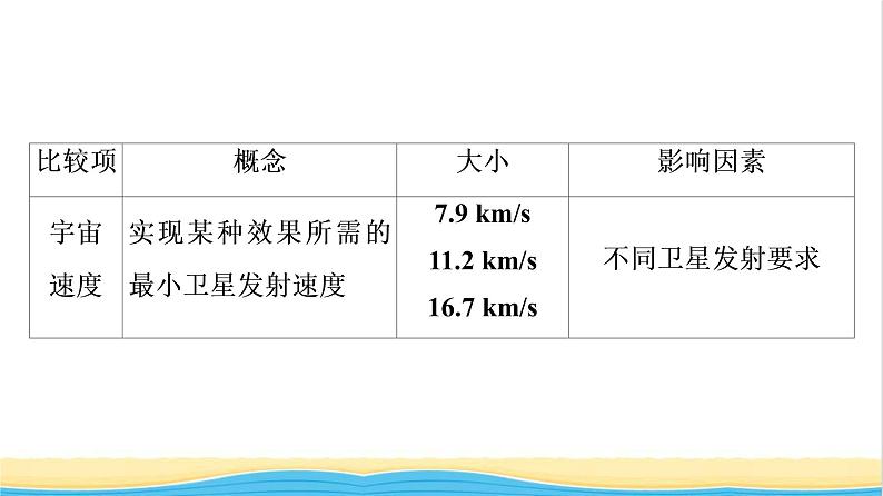 高中物理第三章万有引力定律章末综合提升课件粤教版必修第二册第7页