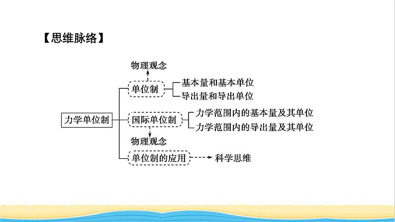 高中物理第四章运动和力的关系4力学单位制课件新人教版必修第一册04