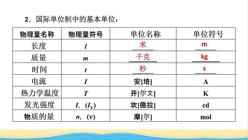 高中物理第四章运动和力的关系4力学单位制课件新人教版必修第一册08