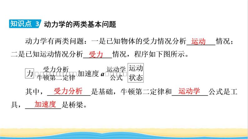 高中物理第四章运动和力的关系5牛顿运动定律的应用课件新人教版必修第一册08