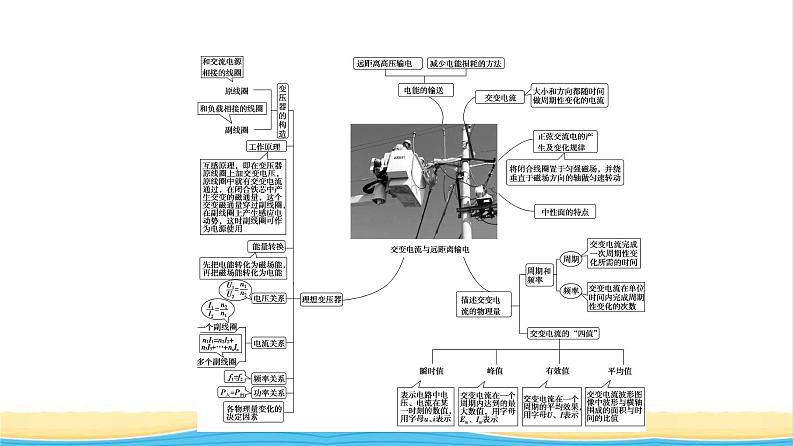 高中物理第3章交变电流综合提升课件粤教版选择性必修第二册03