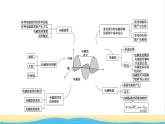 高中物理第4章電磁振蕩與電磁波綜合提升課件粵教版選擇性必修第二冊(cè)