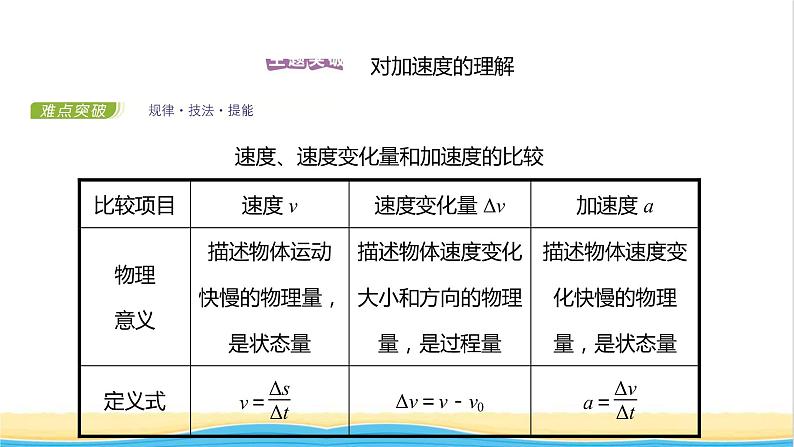 高中物理第一章运动的描述第五节加速度课件粤教版必修第一册02