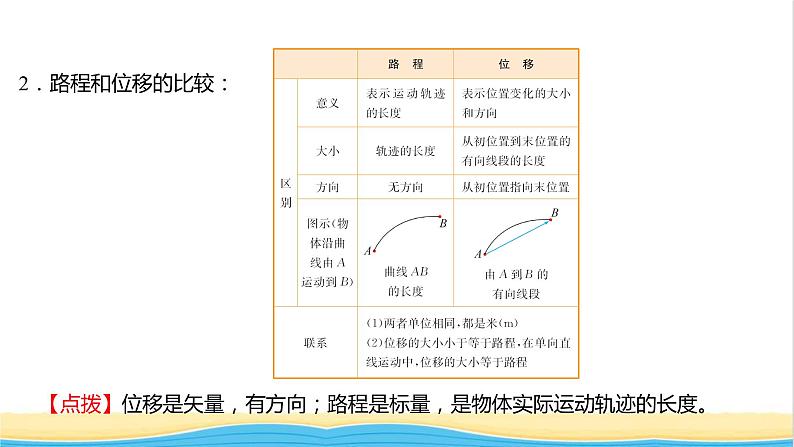 高中物理第一章运动的描述单元复习课件粤教版必修第一册05