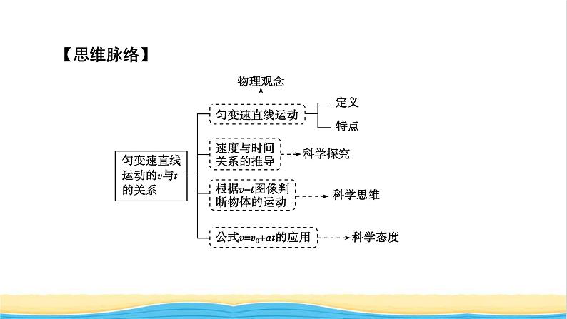 高中物理第二章匀变速直线运动的研究2匀变速直线运动的速度与时间的关系课件新人教版必修第一册04