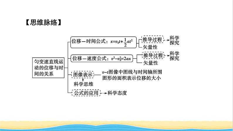 高中物理第二章匀变速直线运动的研究3匀变速直线运动的位移与时间的关系课件新人教版必修第一册04