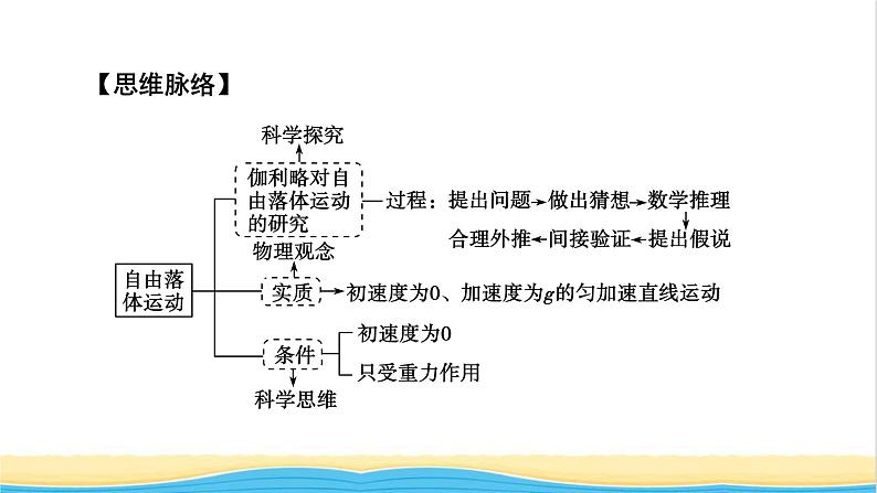 高中物理第二章匀变速直线运动的研究4自由落体运动课件新人教版必修第一册04