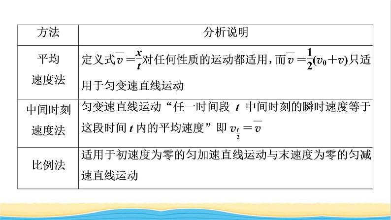 高中物理第二章匀变速直线运动的研究章末小结课件新人教版必修第一册08