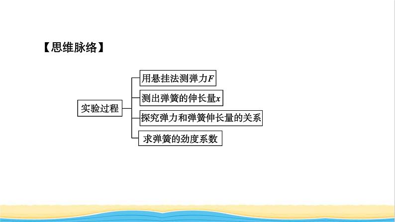 高中物理第三章相互作用__力实验1探究弹力和弹簧伸长的关系课件新人教版必修第一册04