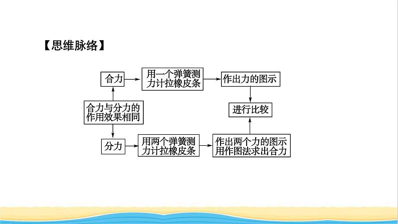 高中物理第三章相互作用__力实验2探究两个互成角度的力的合成规律课件新人教版必修第一册04