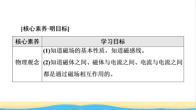 高中物理第13章电磁感应与电磁波初步1磁场磁感线课件新人教版必修第三册02