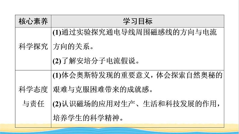 高中物理第13章电磁感应与电磁波初步1磁场磁感线课件新人教版必修第三册04