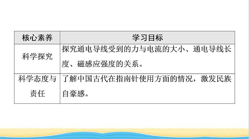 高中物理第13章电磁感应与电磁波初步2磁感应强度磁通量课件新人教版必修第三册第4页