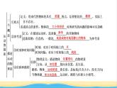 高中物理第一章運動的描述章末小結課件新人教版必修第一冊