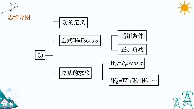 1.1 机械功 课件04