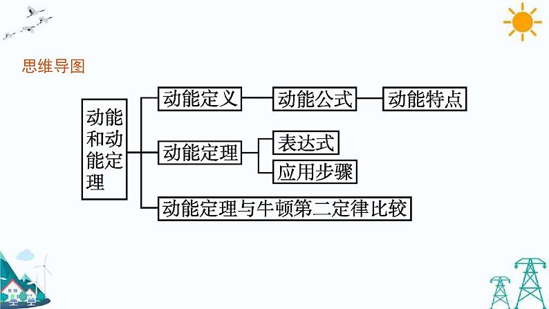 1.3 动能和动能定理 课件04