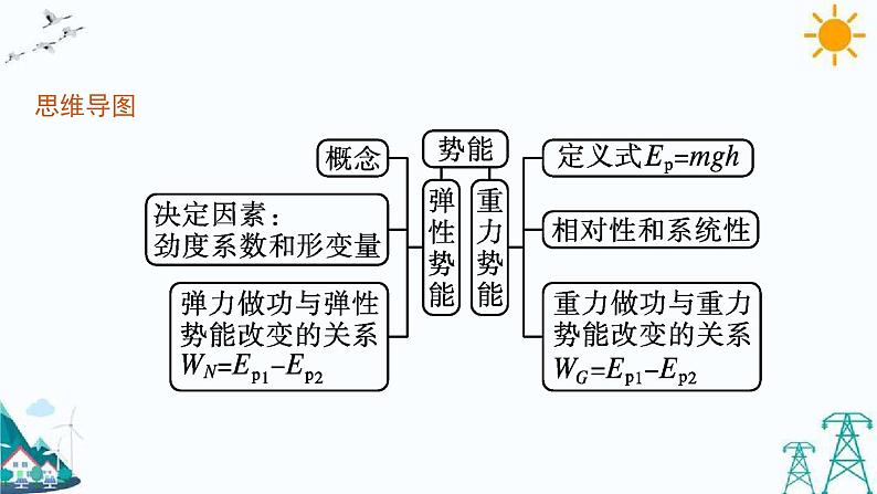 1.4 势能及其改变 课件04