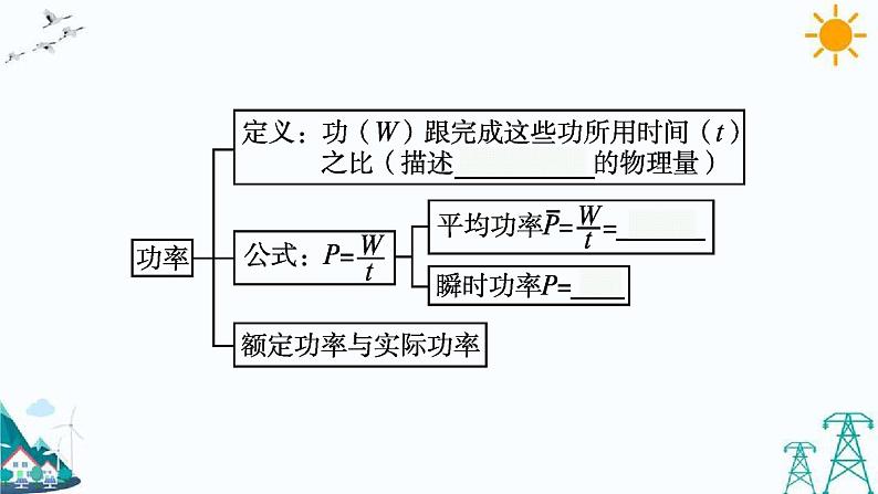 第一章 功和机械能 整合课件05