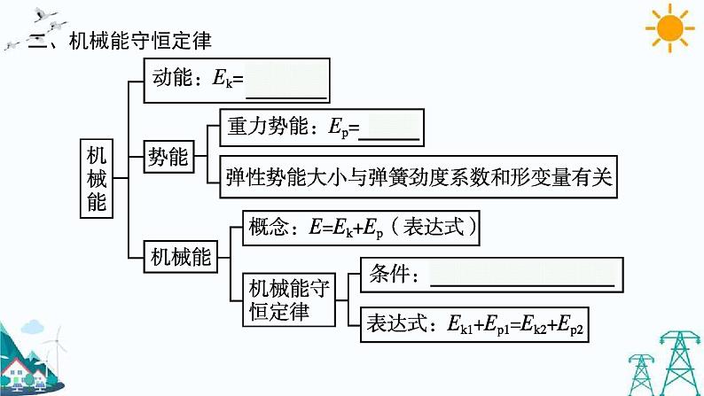 第一章 功和机械能 整合课件06